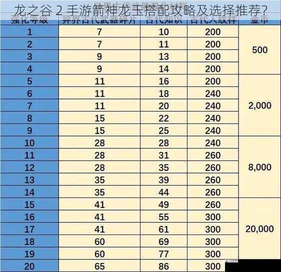 技能龙玉搭配
