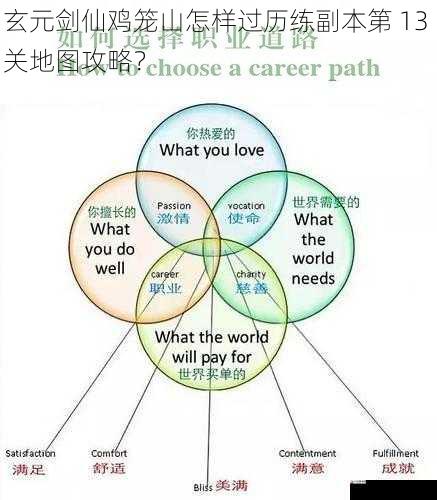 选择合适的职业