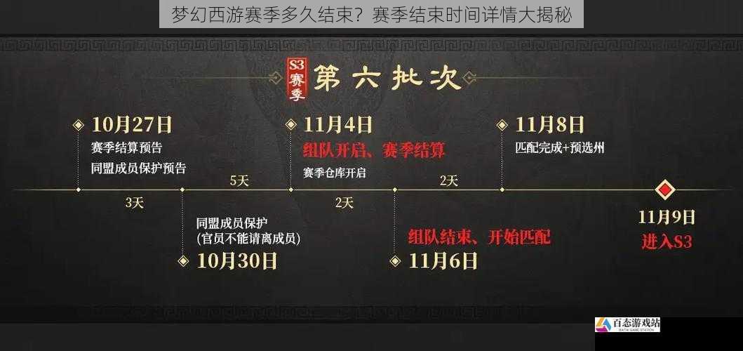 梦幻西游赛季多久结束？赛季结束时间详情大揭秘