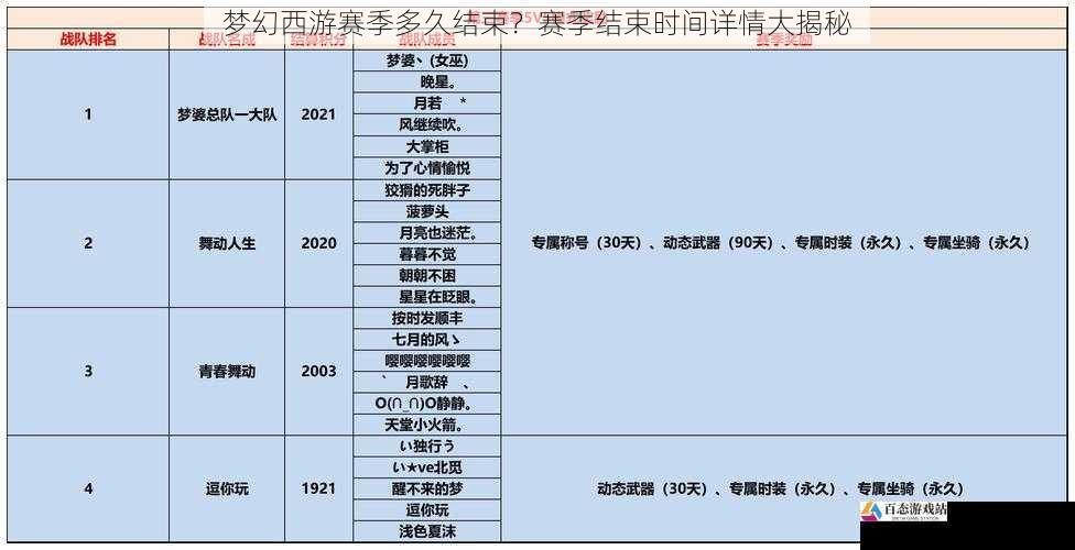 竞技场排名与赛季结束