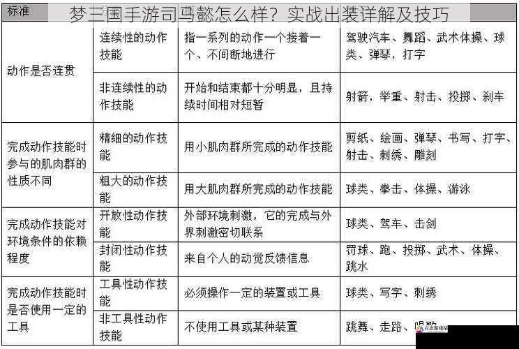 技能解析与特点