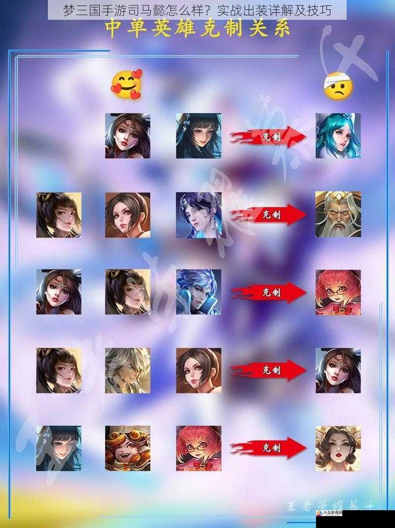 英雄克制与被克制