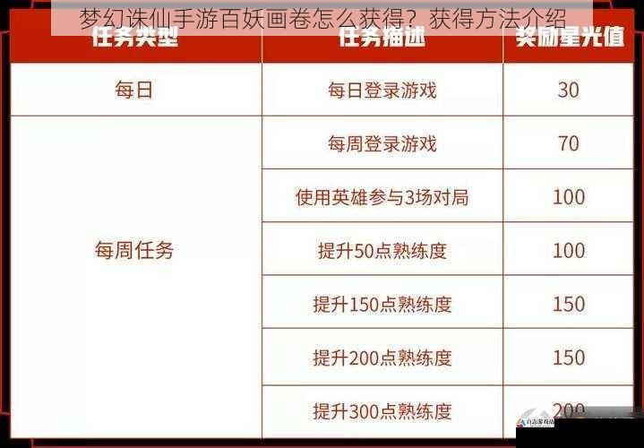  梦幻诛仙手游百妖画卷怎么获得？获得方法介绍