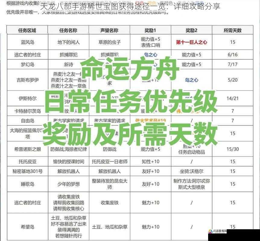 天龙八部手游稀世宝图获得途径一览：详细攻略分享
