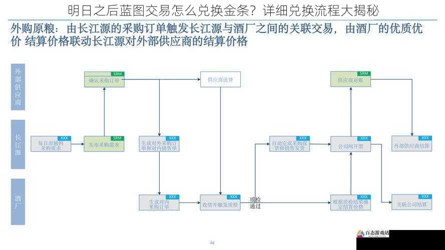  明日之后蓝图交易怎么兑换金条？详细兑换流程大揭秘