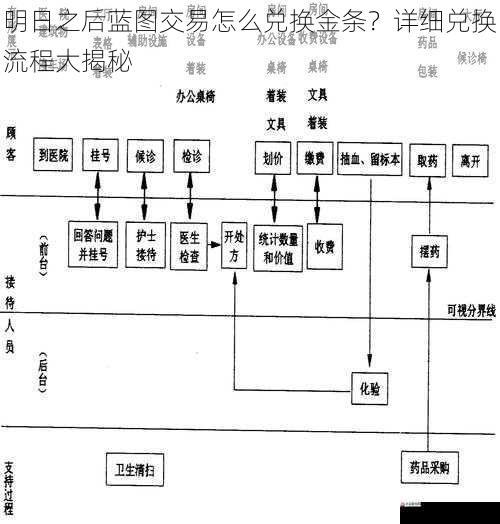 选择合适的蓝图进行交易
