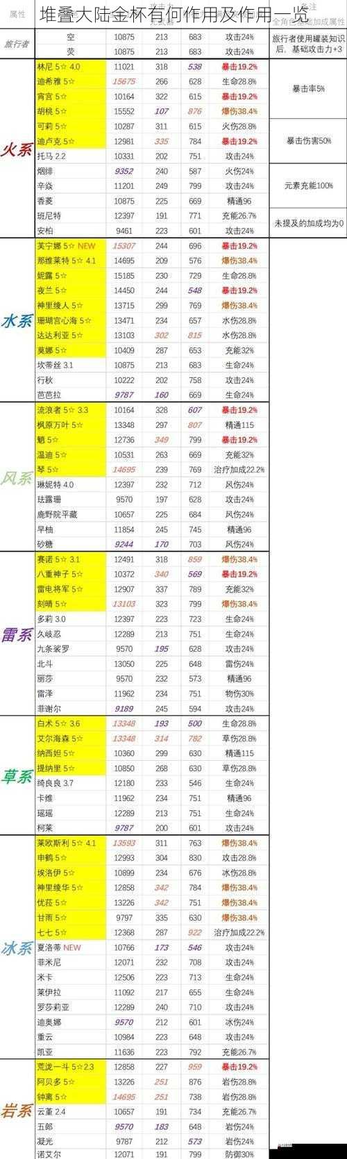  堆叠大陆金杯有何作用及作用一览