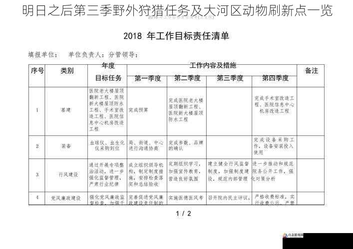 明日之后第三季野外狩猎任务及大河区动物刷新点一览