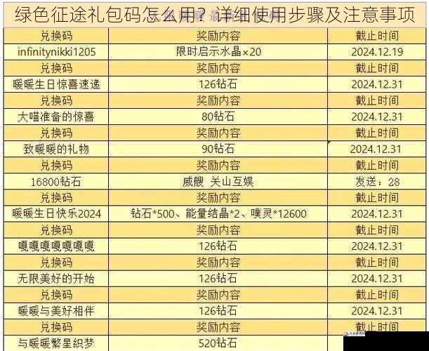 绿色征途礼包码怎么用？详细使用步骤及注意事项