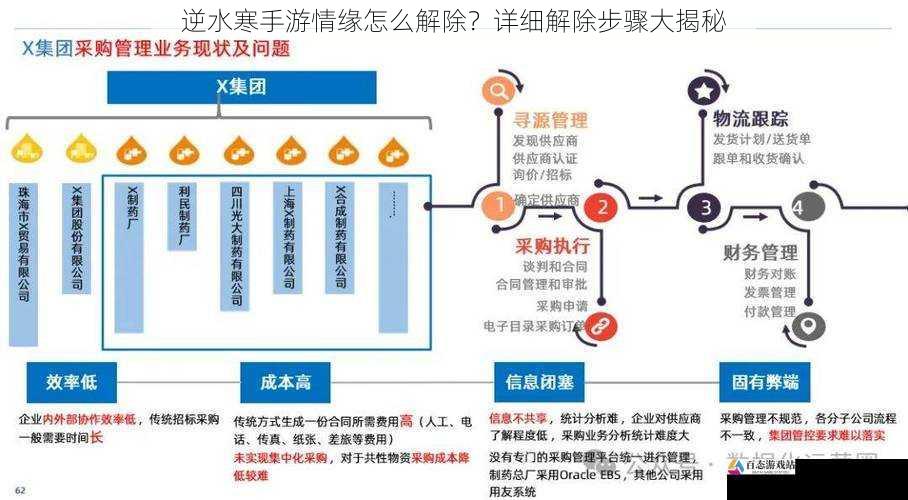  逆水寒手游情缘怎么解除？详细解除步骤大揭秘