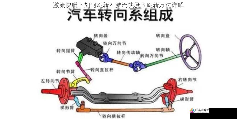 激流快艇 3 如何旋转？激流快艇 3 旋转方法详解