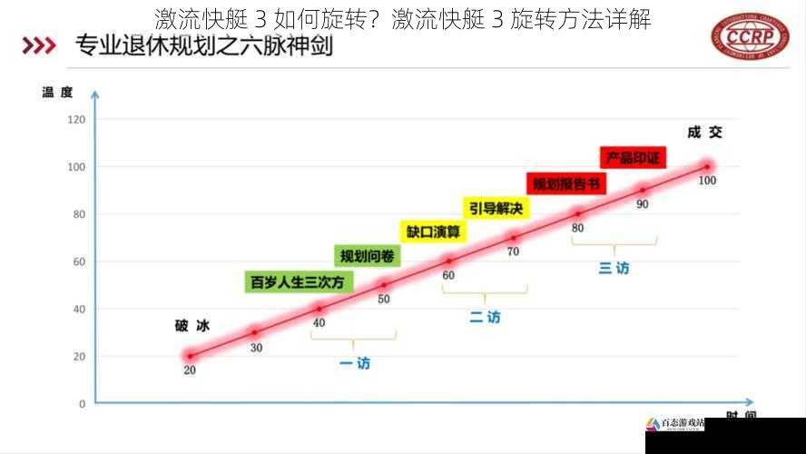 赛道选择与环境适应