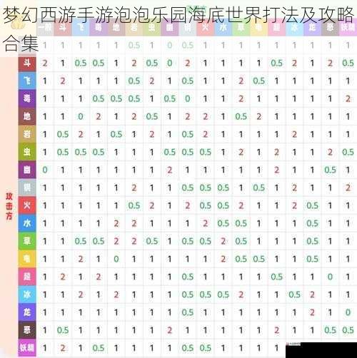 怪物属性克制