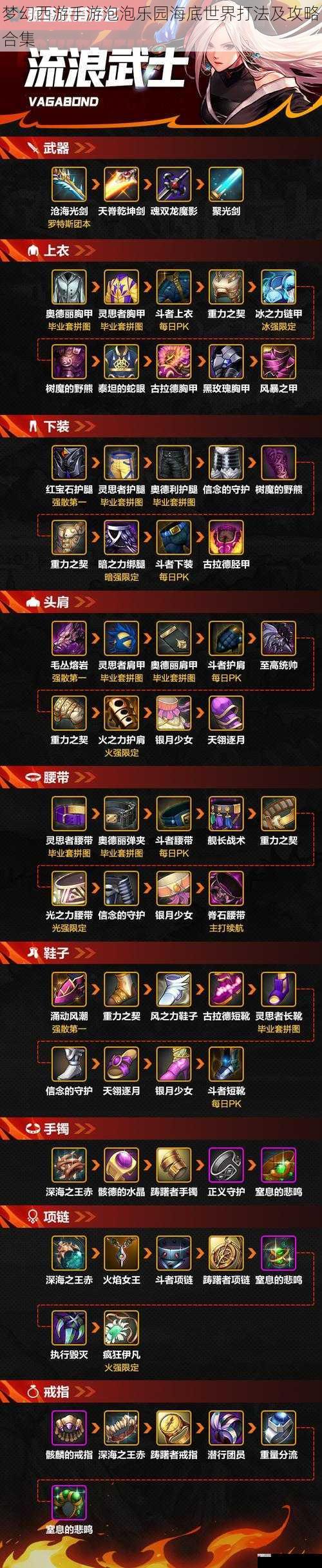 装备选择与升级