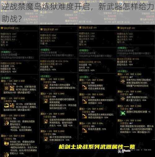 逆战禁魔岛炼狱难度开启，新武器怎样给力助战？