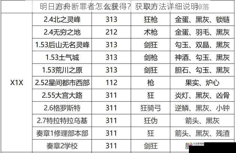 主线关卡获取