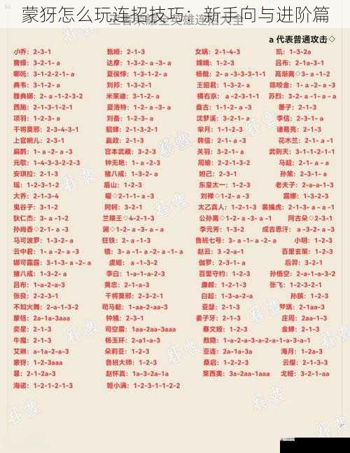  蒙犽怎么玩连招技巧：新手向与进阶篇