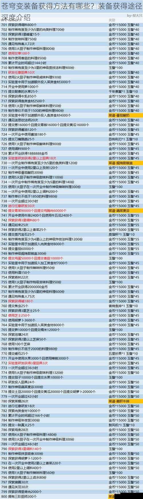 苍穹变装备获得方法有哪些？装备获得途径深度介绍