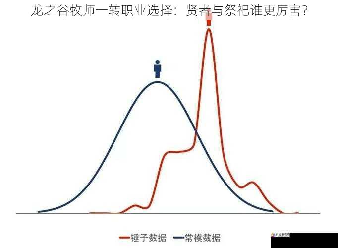 生存能力比较