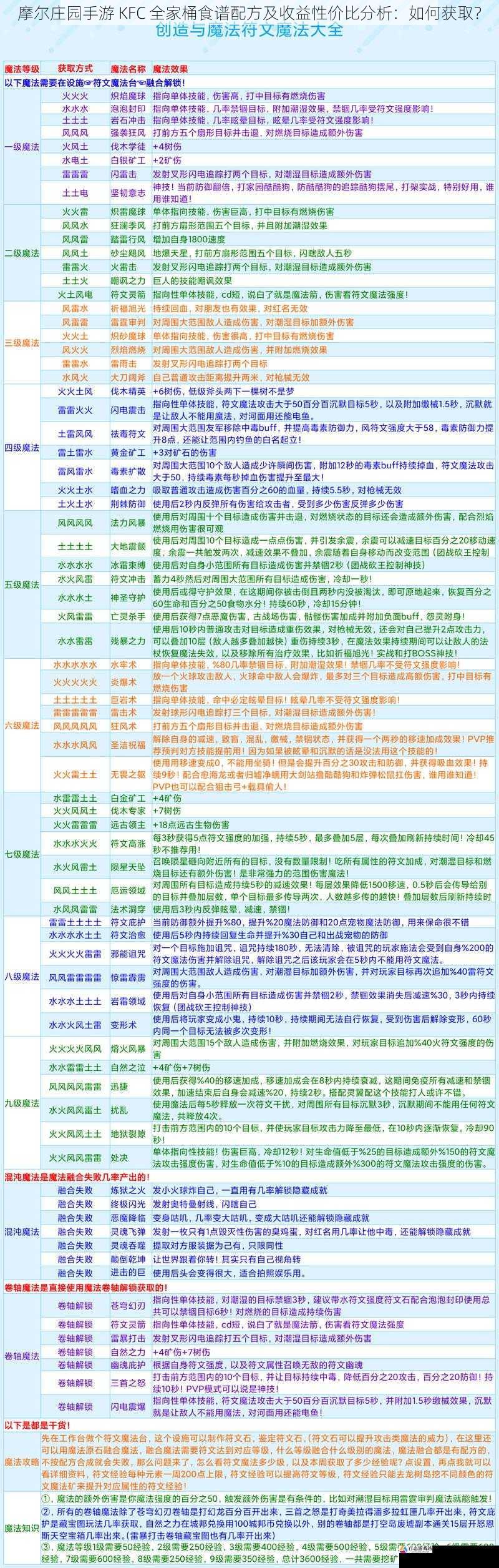 获取途径三：合成配方