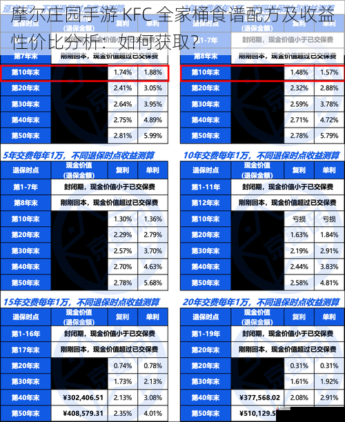 收益性价比分析