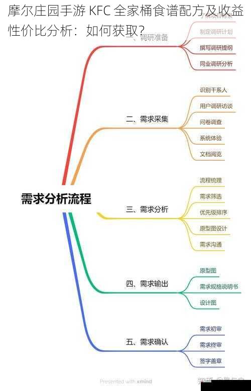 市场需求分析