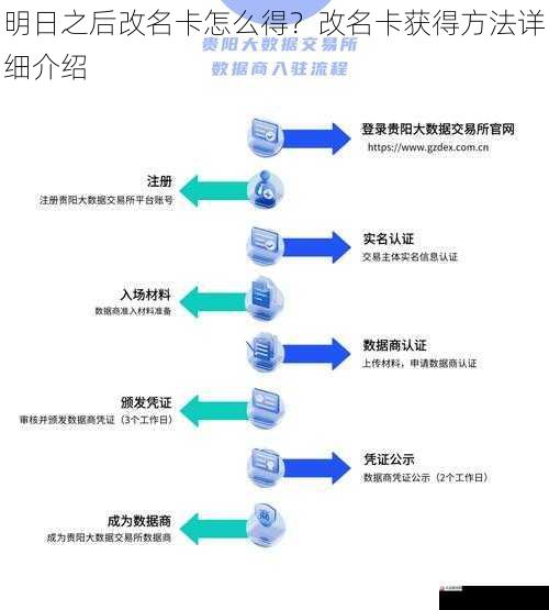 交易获得
