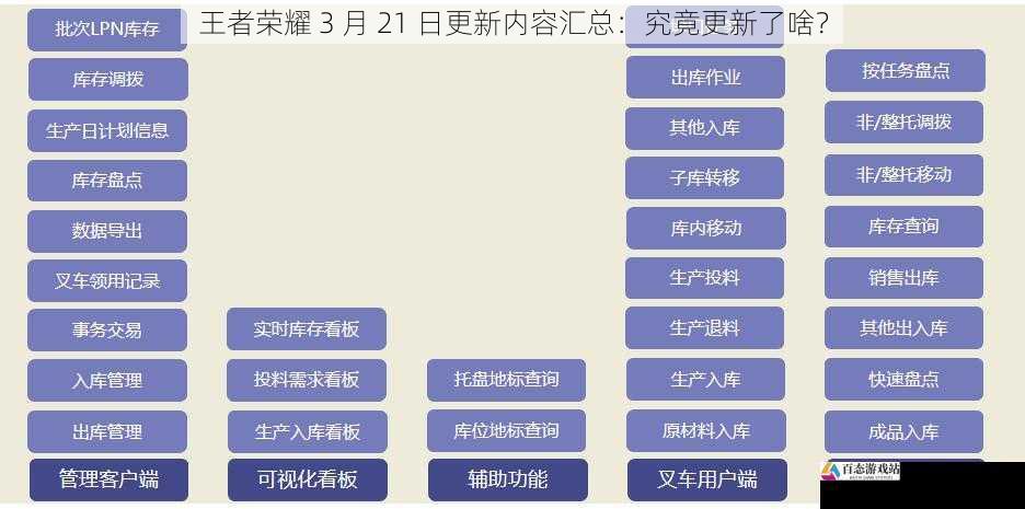 系统功能优化