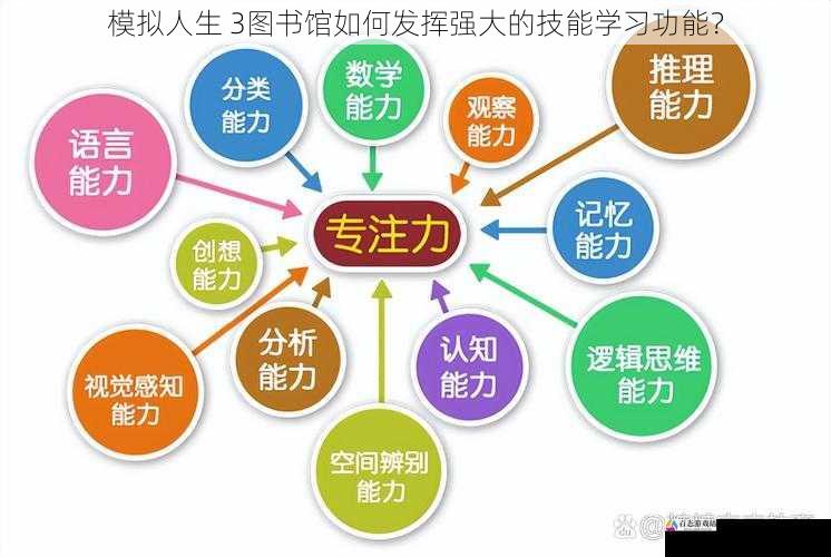 学习氛围与专注度