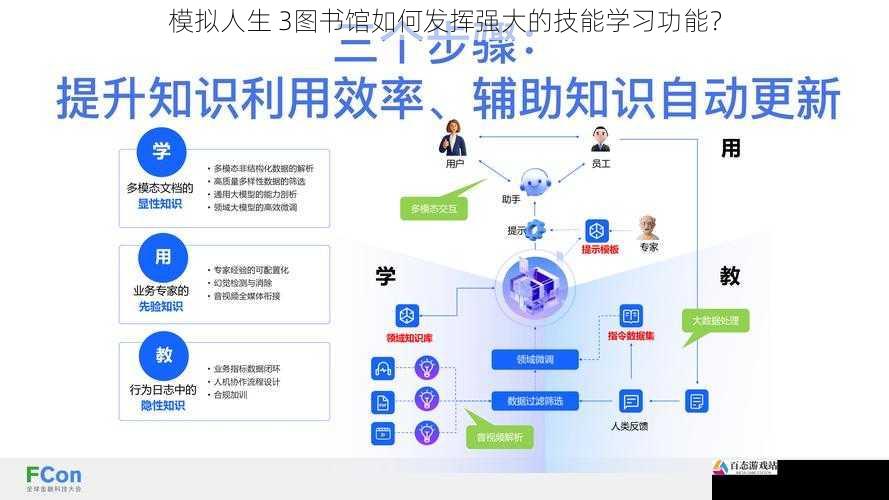 实践机会与技能应用