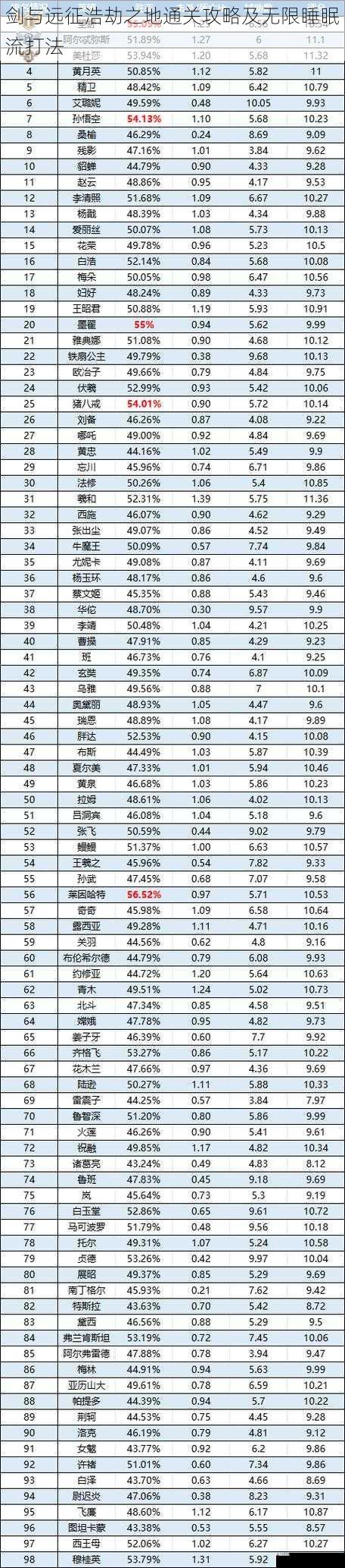剑与远征浩劫之地通关攻略及无限睡眠流打法