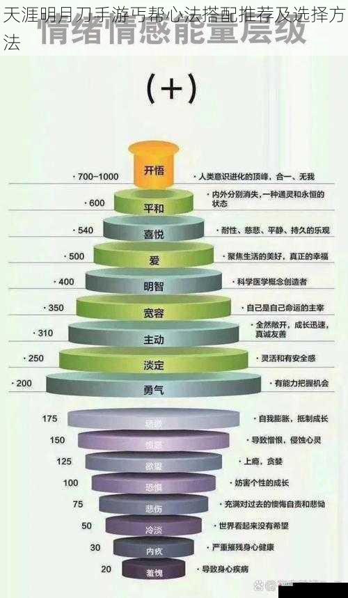 天涯明月刀手游丐帮心法搭配推荐及选择方法