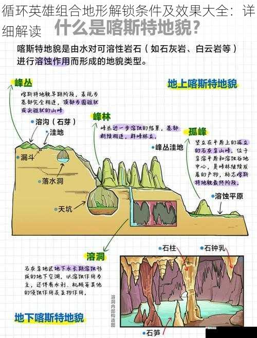  循环英雄组合地形解锁条件及效果大全：详细解读