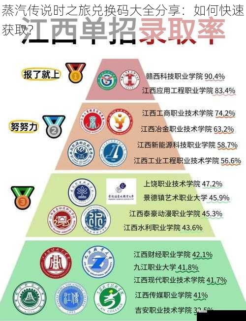 官方渠道获取