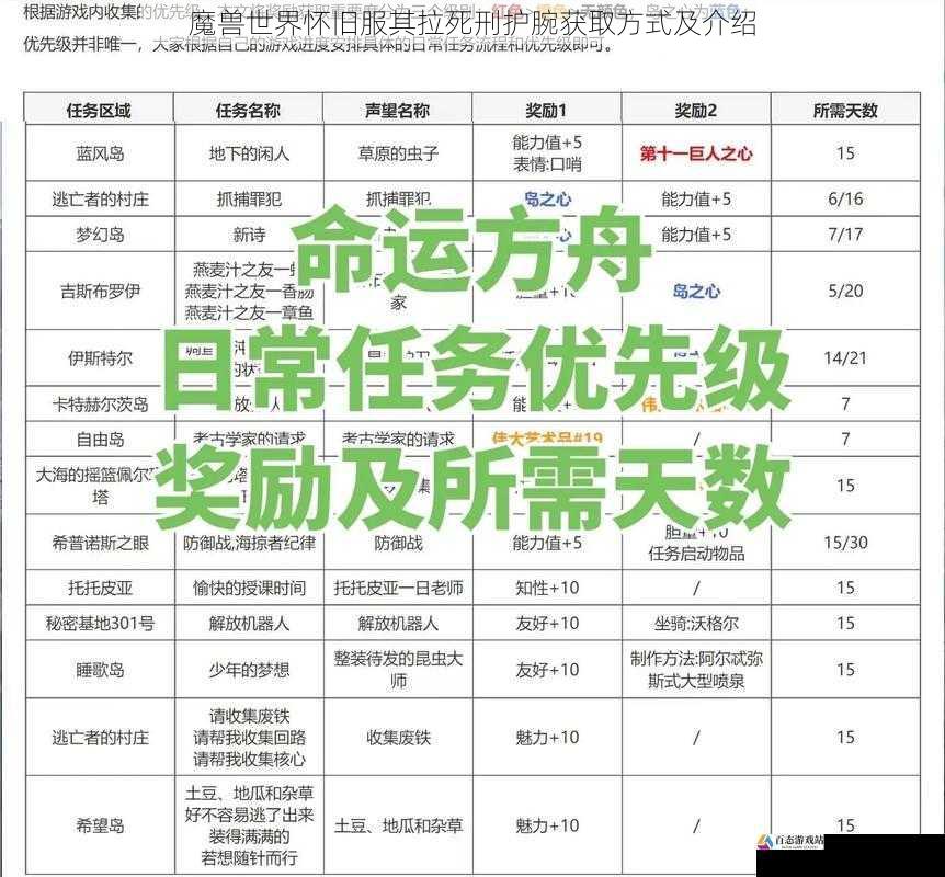  魔兽世界怀旧服其拉死刑护腕获取方式及介绍