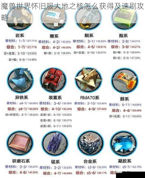  魔兽世界怀旧服大地之核怎么获得及速刷攻略