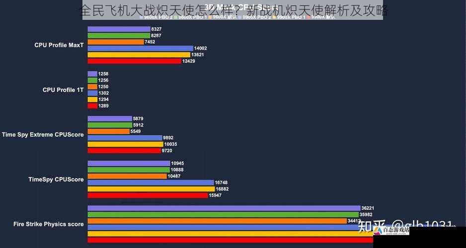 全民飞机大战炽天使怎么样？新战机炽天使解析及攻略
