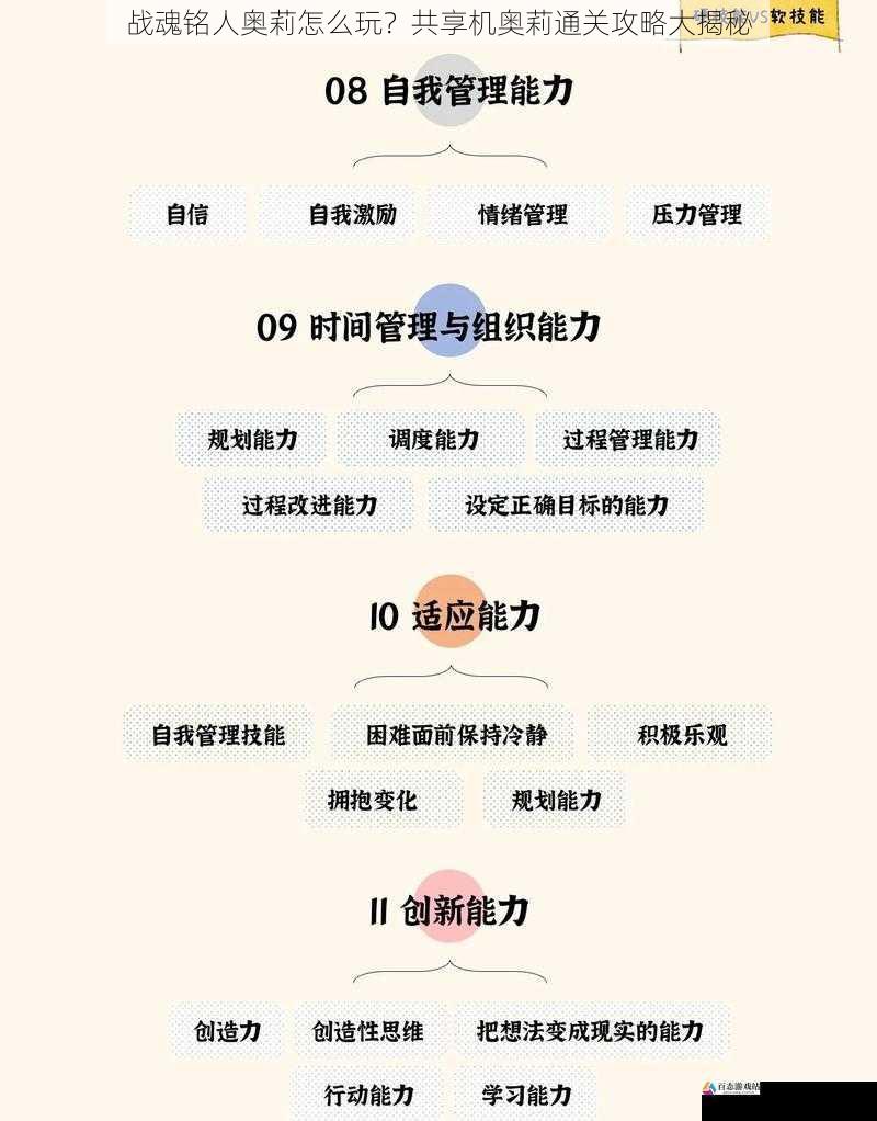  战魂铭人奥莉怎么玩？共享机奥莉通关攻略大揭秘
