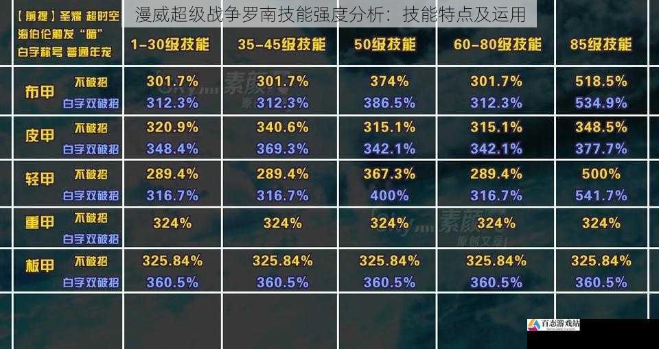  漫威超级战争罗南技能强度分析：技能特点及运用