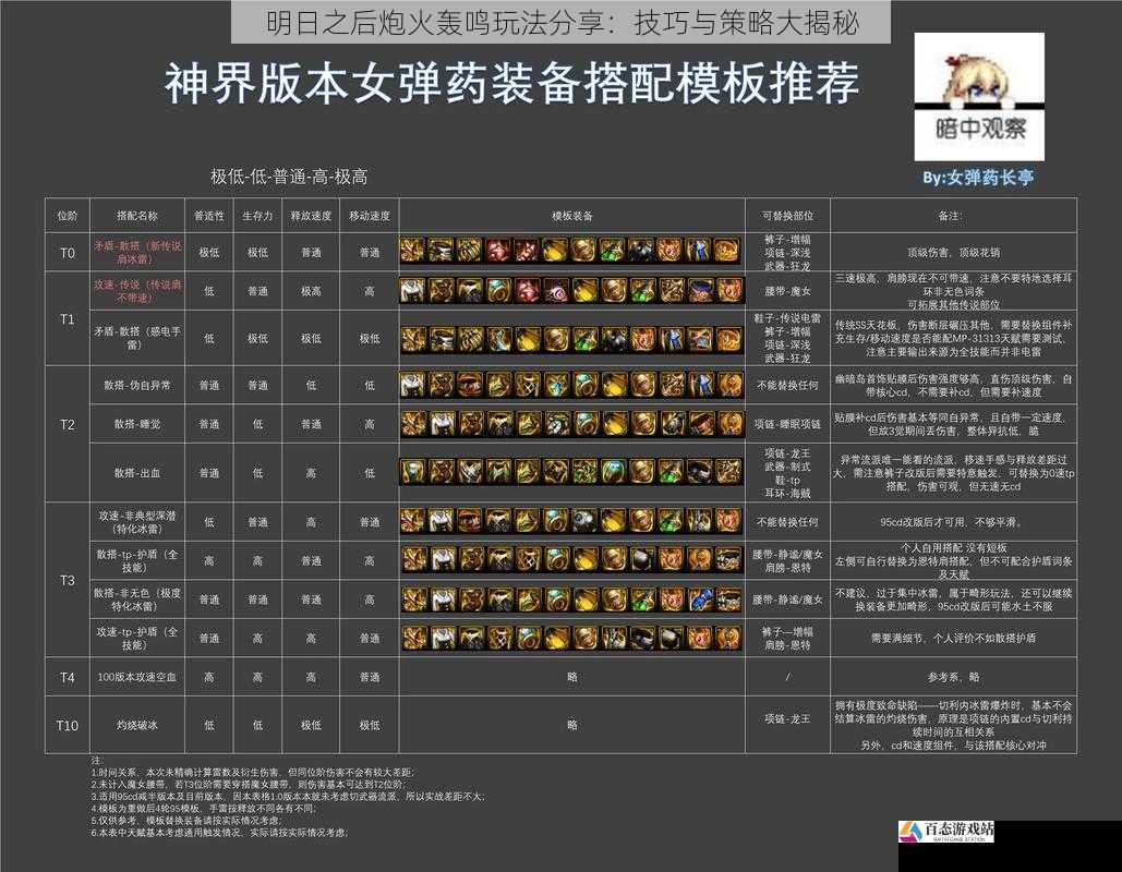 武器选择与搭配