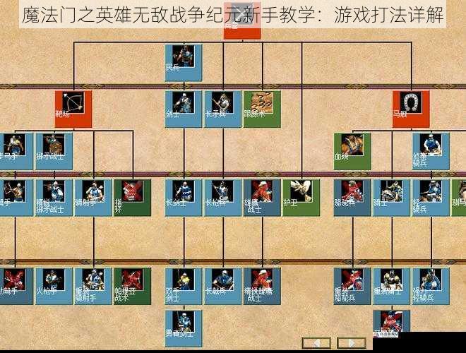 兵种搭配与克制
