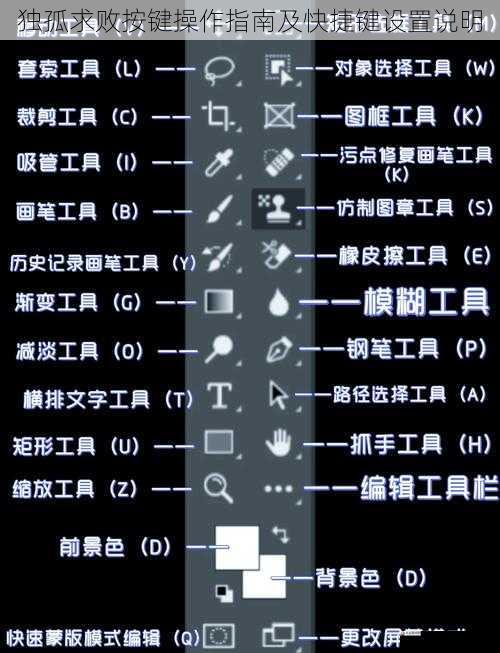 武器切换快捷键