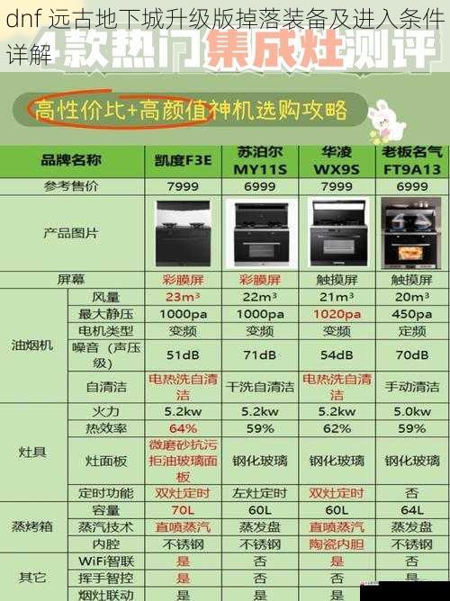 装备品质与种类