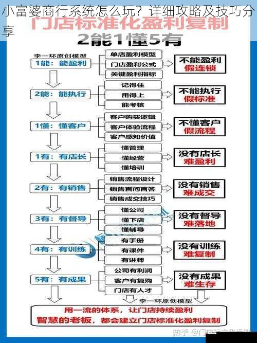  小富婆商行系统怎么玩？详细攻略及技巧分享