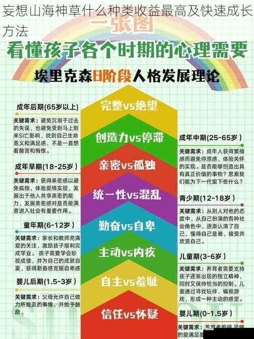 妄想山海神草什么种类收益最高及快速成长方法