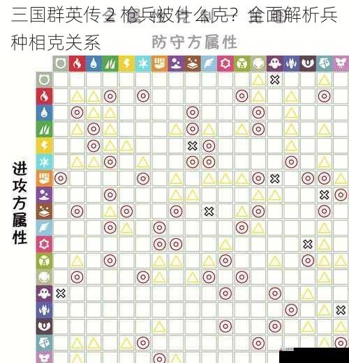 三国群英传 2 枪兵被什么克？全面解析兵种相克关系