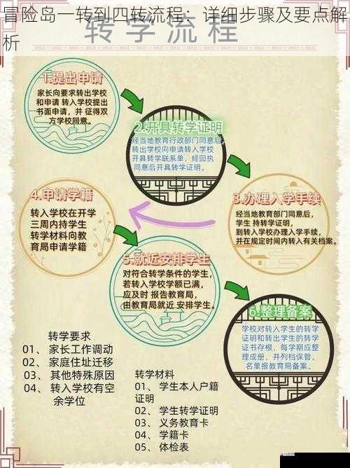 冒险岛一转到四转流程：详细步骤及要点解析