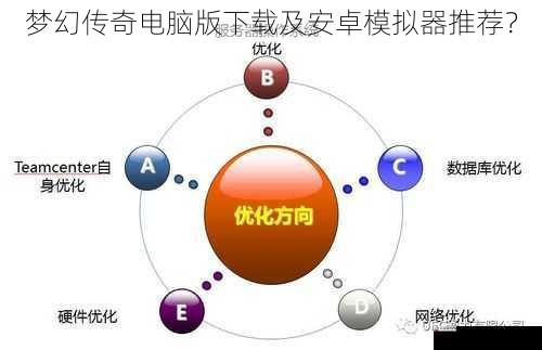 性能优化方面