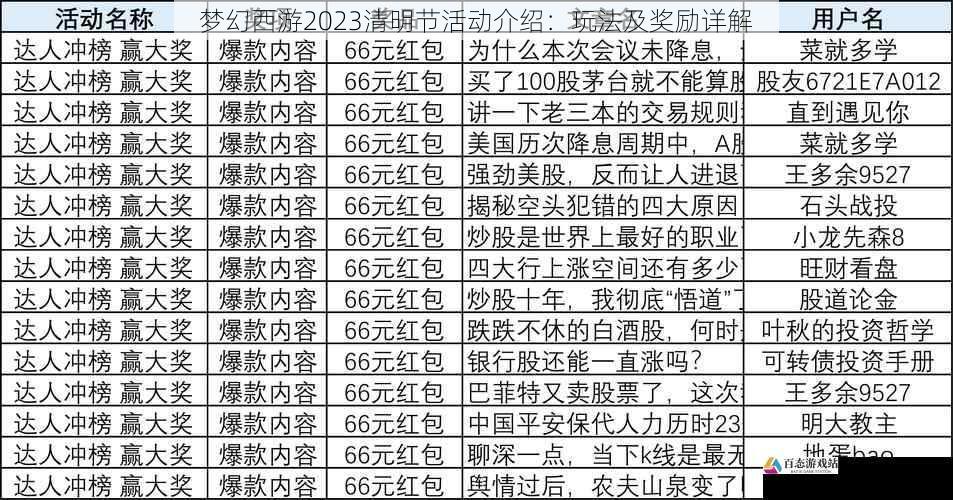 奖励丰厚,激励玩家参与