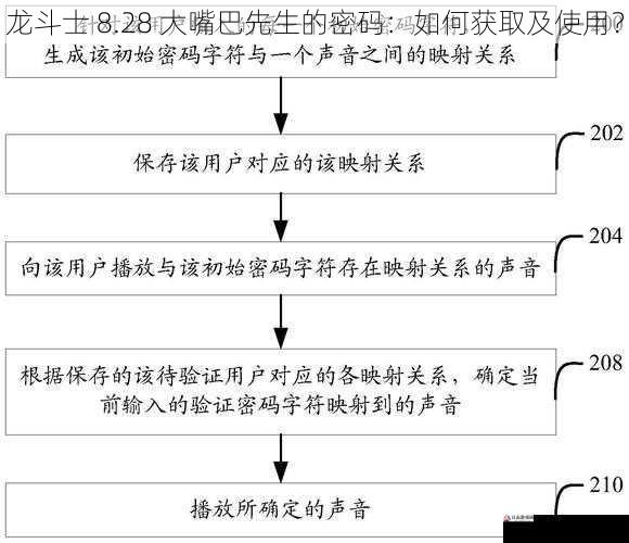  龙斗士 8.28 大嘴巴先生的密码：如何获取及使用？